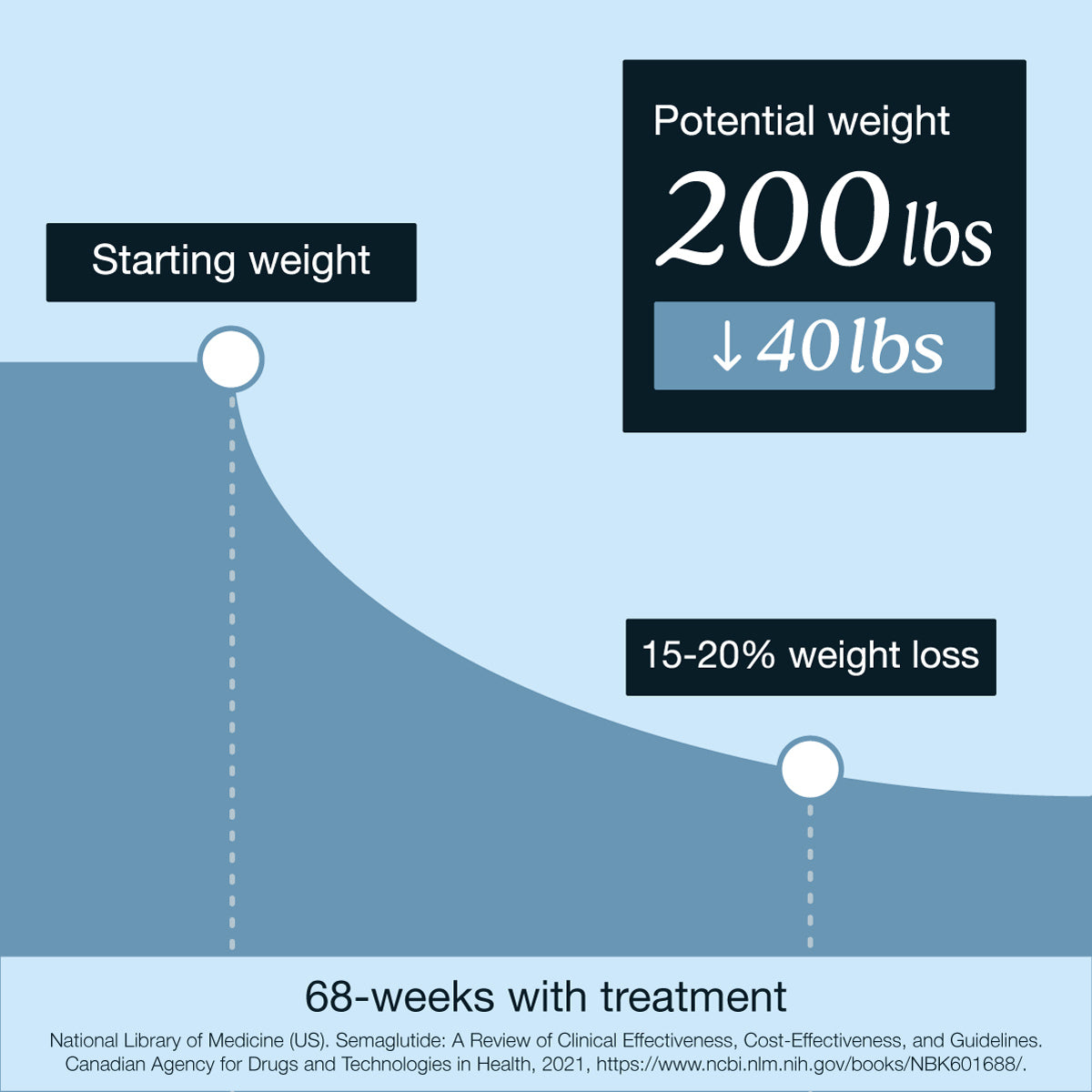 glp-1 weight loss plateau challenges GLP-1 Weight Loss Support